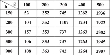 tex2html_wrap_inline676