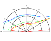 [Graph]