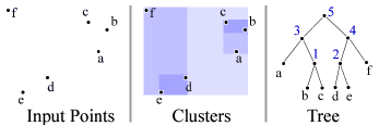 agglomerative clustering tree