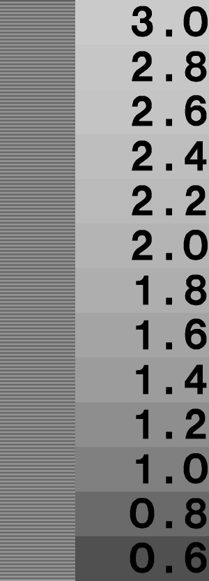 Gamma Test Chart