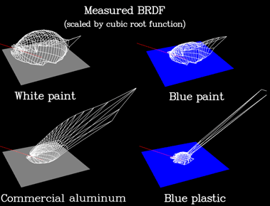 figure7